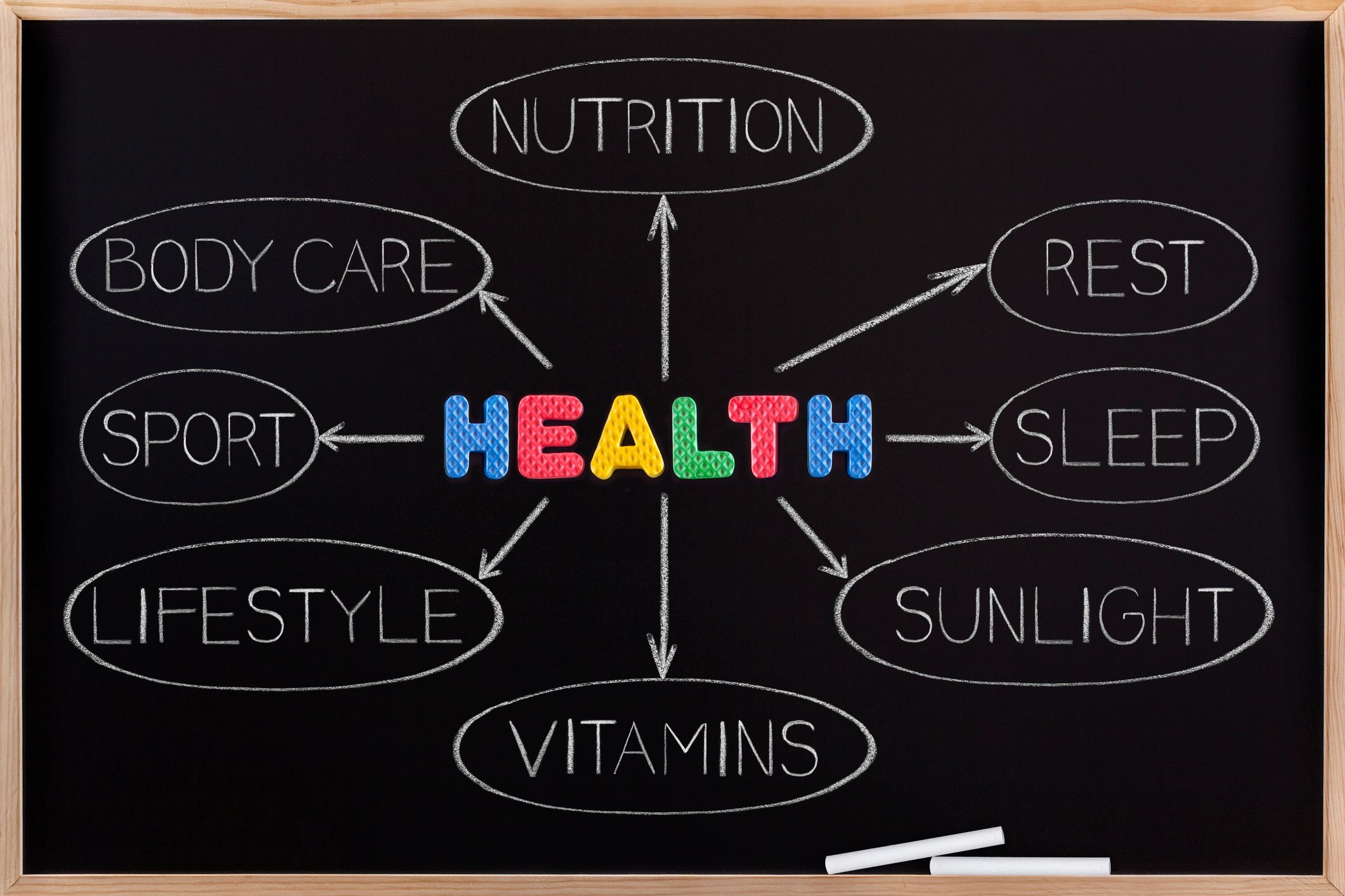 Wellness professional